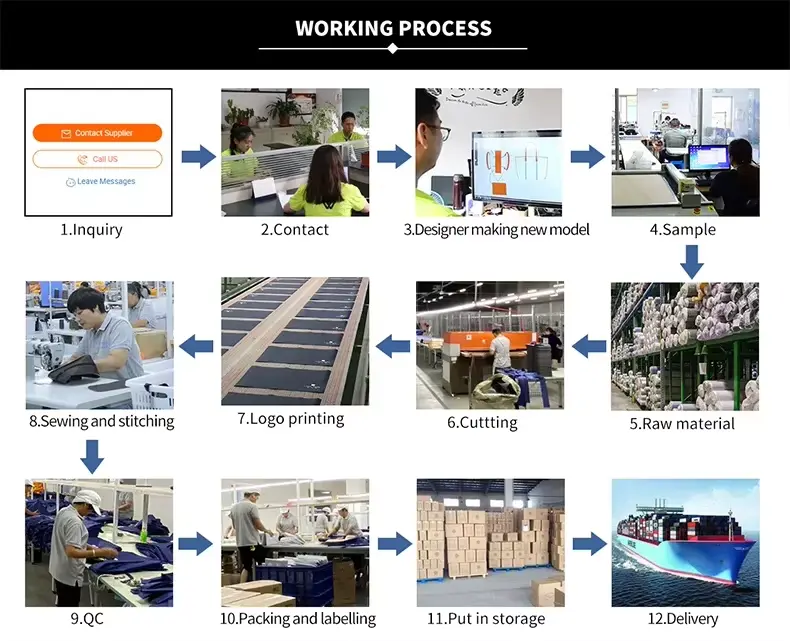 working process.png